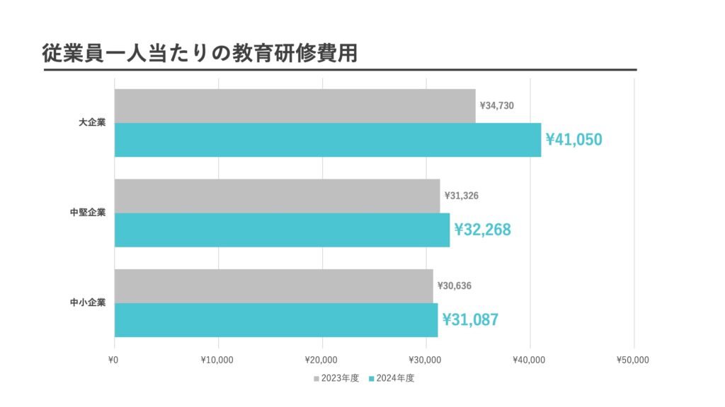 研修費用画像