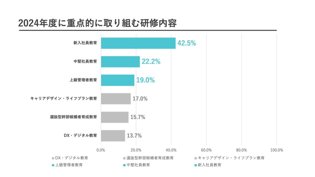 研修内容