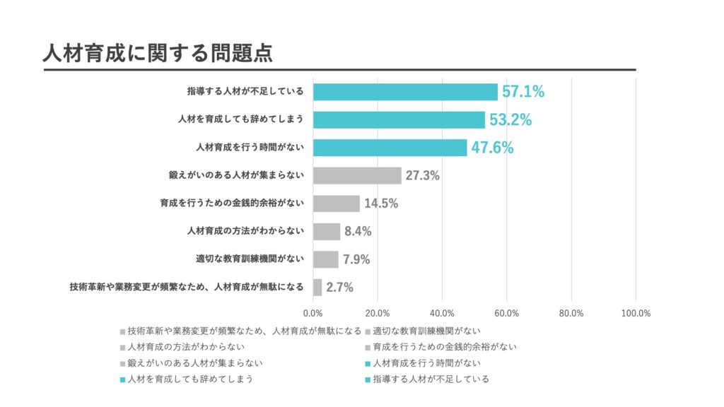 人材育成の問題点